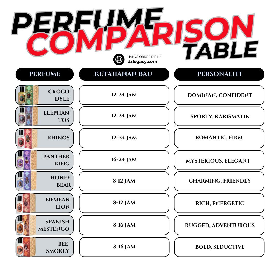 Elephantos Classic Edition (50ML) - Image 10